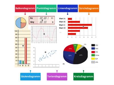 Welche Diagramme gibt es?