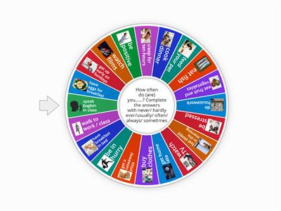 Adverbs of frequency