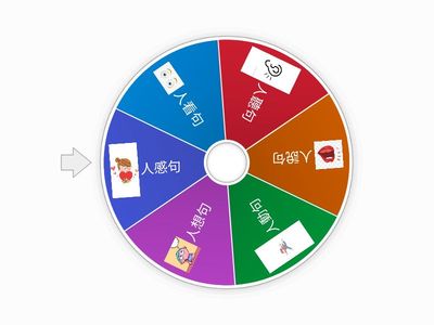 六種行為句轉盤遊戲
