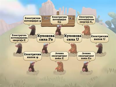 Симболи физичких величина