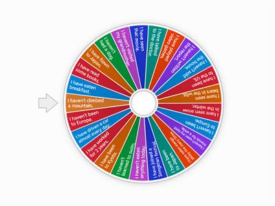 So and Neither! Present Perfect