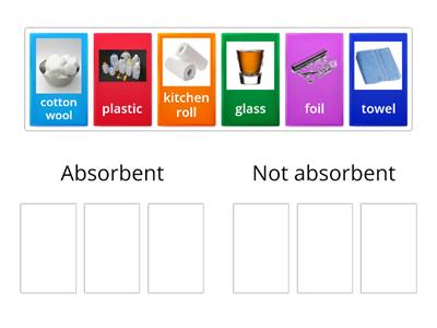 Absorbent or not absorbent