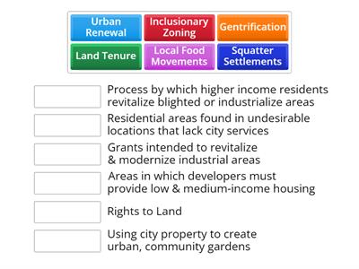 AP HUG: 6.10.2 Vocabulary