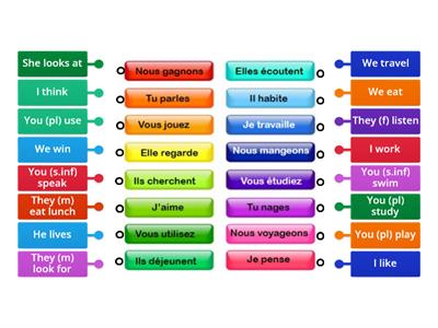 ER verb conjugations