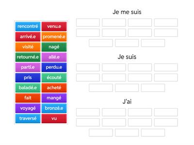 Je me suis VS Je suis VS J'ai