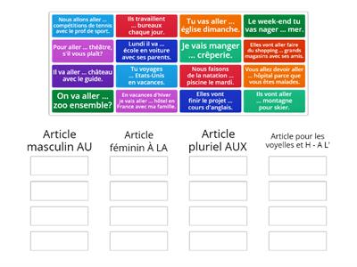 Aller + articles contractés