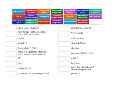 Vitamini i minerali