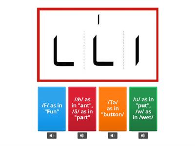 Initial, medial, and final positions & Sounds of the Arabic alphabets- Quiz