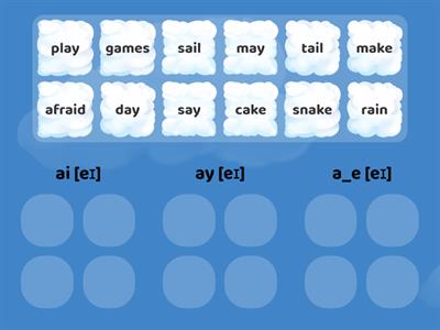 Pronunciation [eɪ]