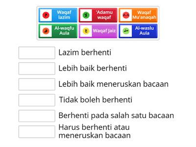 TAJWID : TANDA WAQAF