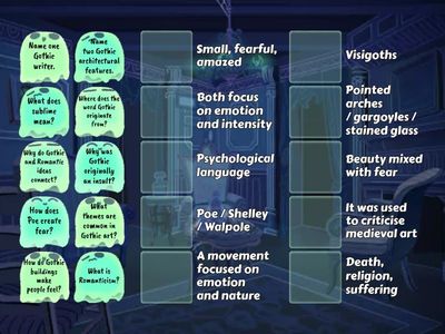Gothic Quiz - Origins, Art & Architecture