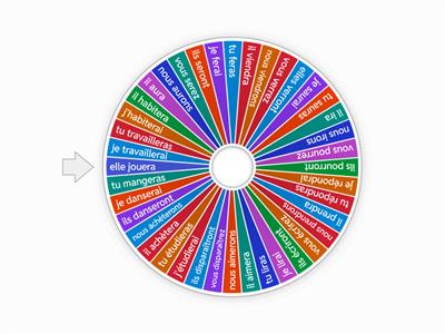 Le futur simple - prononciation