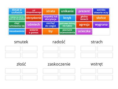 Podstawowe emocje