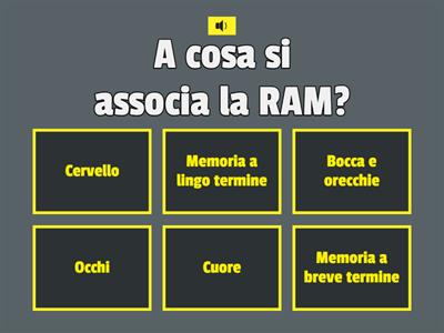 Le parti di un computer