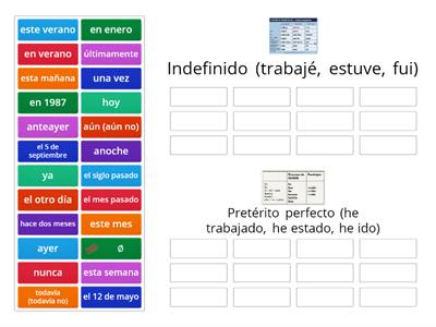 Pretérito indefinido o pretérito perfecto (norma de España) 1