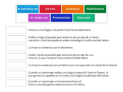 Anacronías: recordatorio 