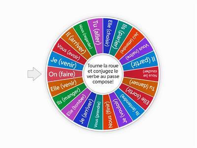  Le Passe Compose- Conjuguons!