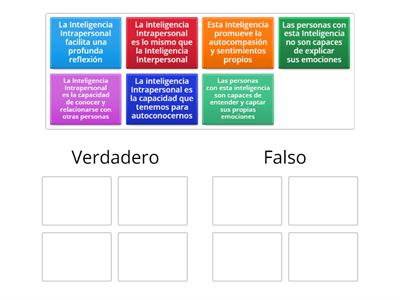 Actividad Inteligencia Intrapersonal Psicología 2-2