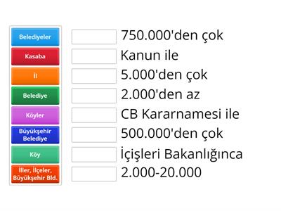 Vatandaşlık Nüfus-Yerleşim Birimi Eşleştirme