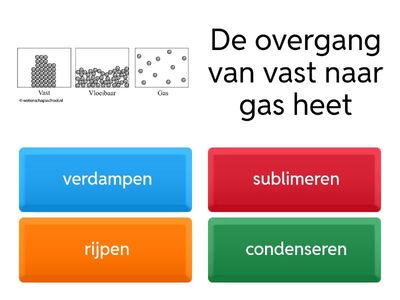 Basiskennistoets materialen