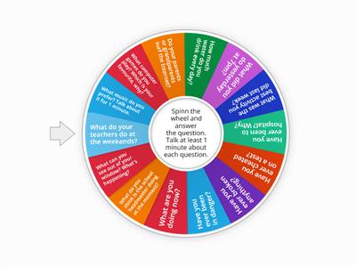 Mixed tenses discussion topics