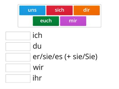 PRONOMI RIFLESSIVI (dativo)