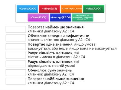 Функції та їх значення