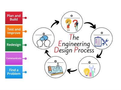 Design Process