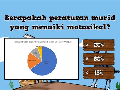 Analisis carta pai Tahun 6