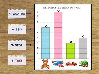 GRÁFICO: BRINQUEDOS PREFERIDOS DO 1º ANO