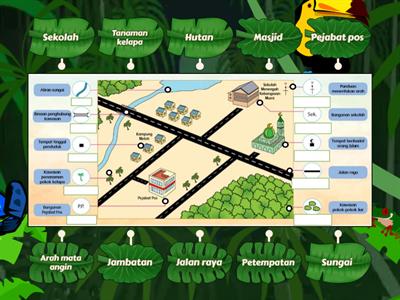 GEOGRAFI T1 B3_3.2 SIMBOL-SIMBOL DALAM PETA LAKAR