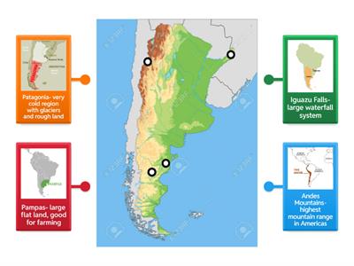 Argentina Physical Geography