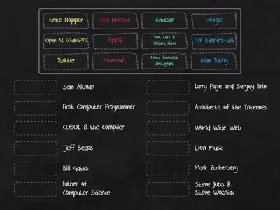 People Behind Tech Companies and Inventions