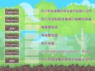 性傳染病 之 病原體與傳染途徑