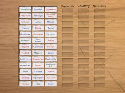 Evolve 1 - Unit 1A - Countries and nationalities