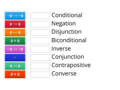 Logic and Proofs Vocab