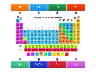 Ionic Charge Group Matching