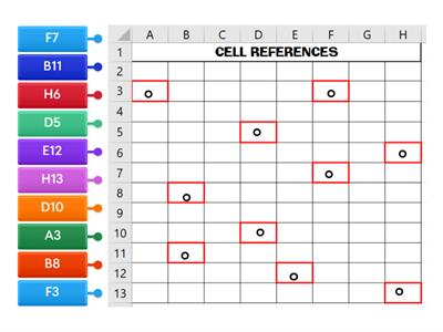 Spreadsheet - Cell References