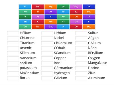 Periodic table