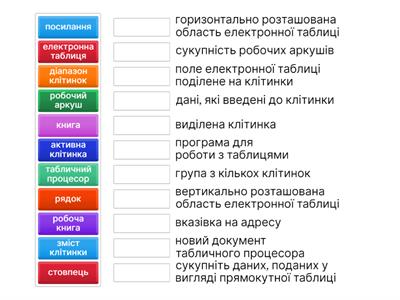 Електронні таблиці: базові поняття