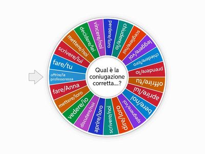 Passato prossimo: Giriamo la ruota!