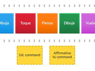 Commands sorting: Aff. tú / Ud. commands
