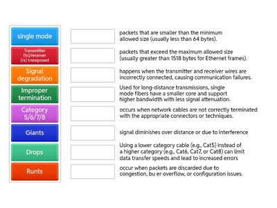 5.2 Troubleshoot cabling/interface