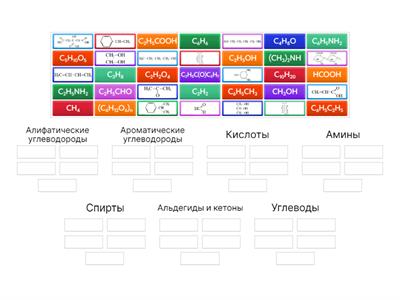 Основные классы органических соединений