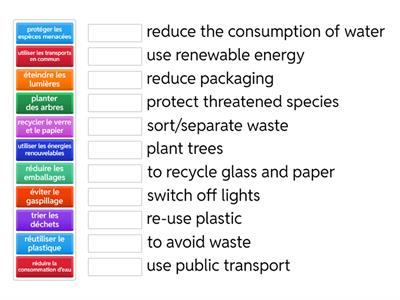 L'environnement - les solutions