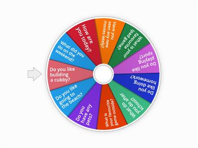 Conversation wheel