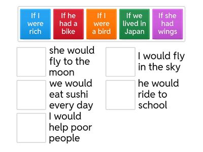 Conditional Type 2 (Không có thật / Giả định)