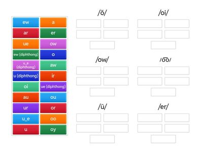 Diphthongs - Digraphs - Vowel-r