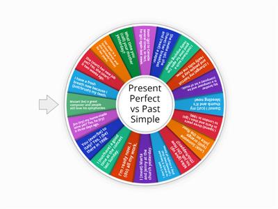 Present Perfect vs Past simple