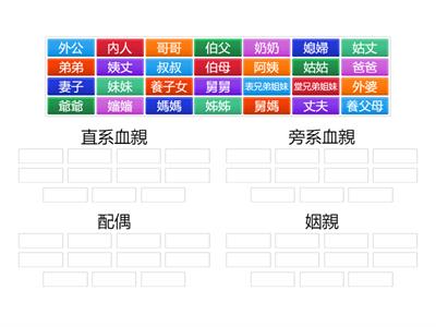 親屬關係（702）